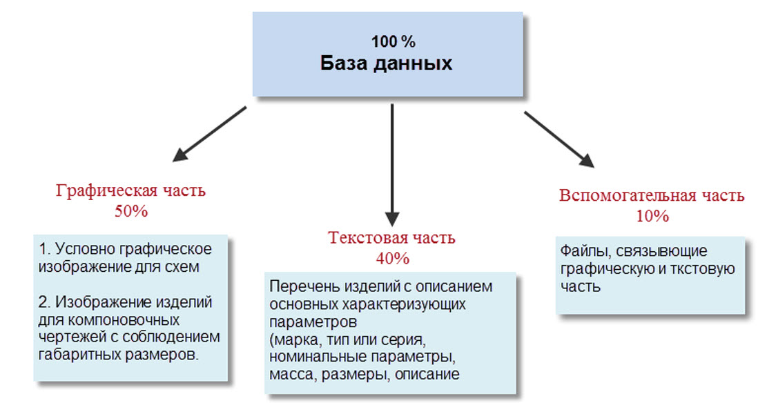 schetchiki i pokazaniya