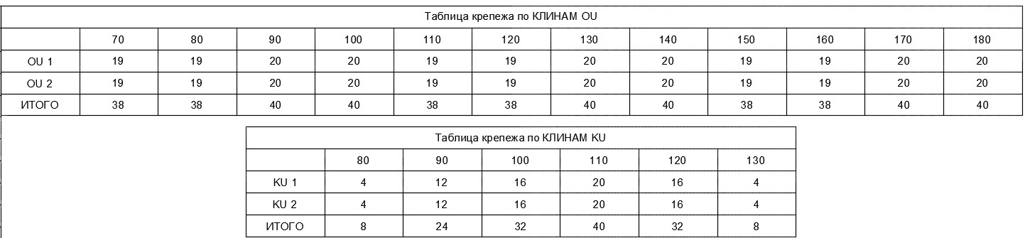 Подробная спецификация крепежа по ОУ и КУ Подробная спецификация крепежа по ОУ и КУ